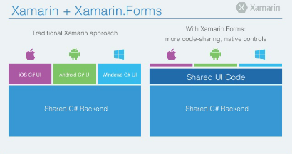 .NET Standard@Xamarin.Forms